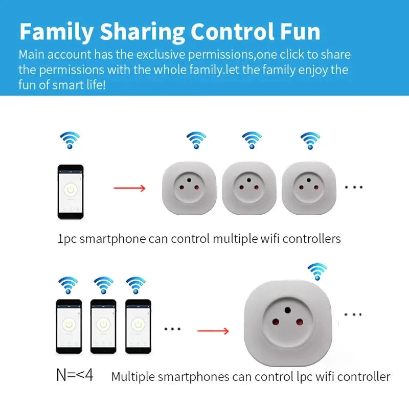 Smart WiFi Power Plug, Wireless Socket